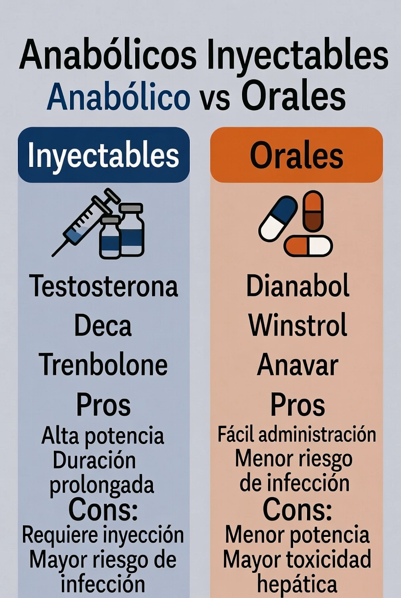 Comparación entre anabólicos inyectables y orales